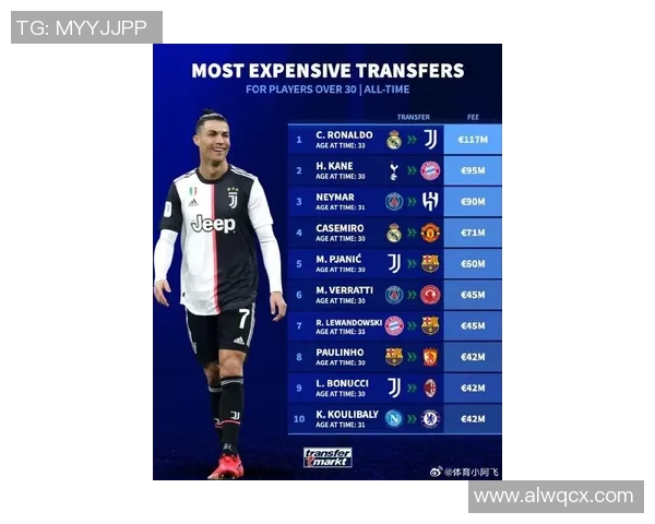 最近足球明星身价飙升引发关注谁将成为新的身价王者 最近足球明星身价飙升引发关注谁将成为新的身价王者