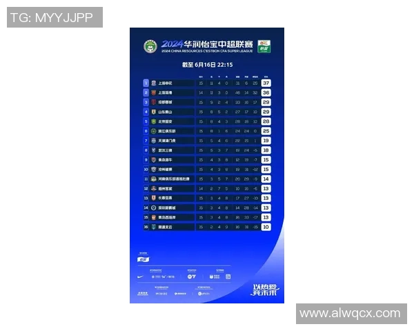 西安排球队凭借70分稳居冠军赛积分榜首位竞争愈发激烈 西安排球队凭借70分稳居冠军赛积分榜首位竞争愈发激烈