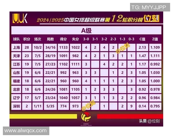 高校联赛积分榜：JDG以69分领跑