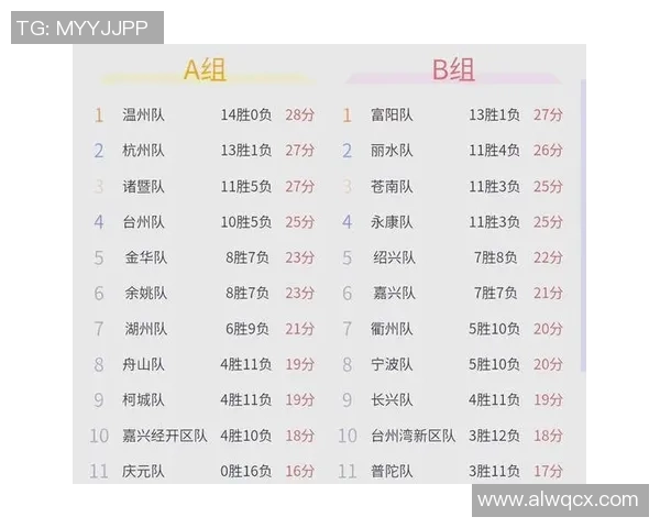 城市赛积分榜:V5以91分领跑 城市赛积分榜:V5以91分领跑