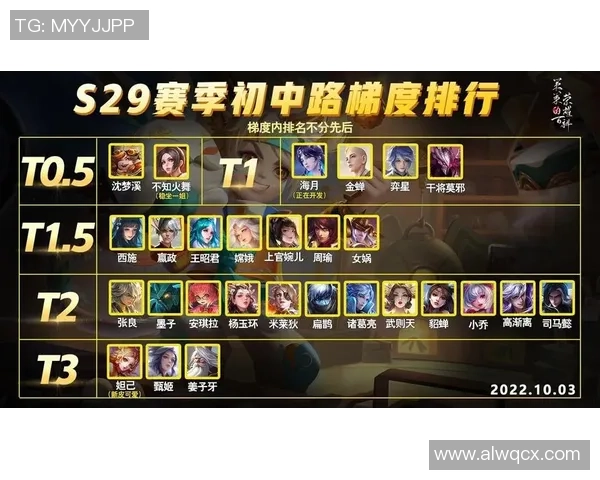 最新王者荣耀灵活性TOP10：V5领跑