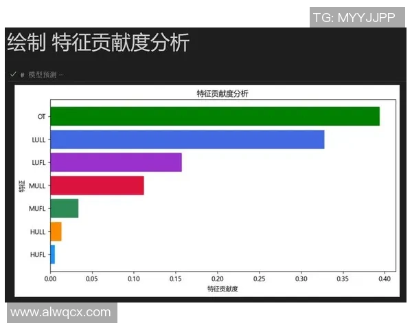 独家分析：FPX的状态对比