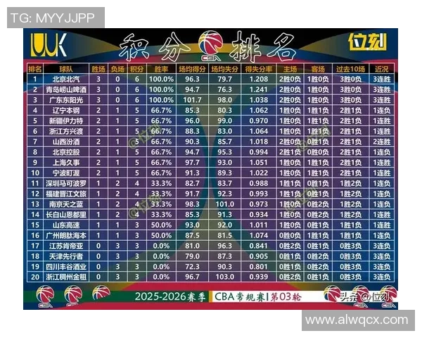 2026篮球心理素质排行榜：上海篮球队位居第4名